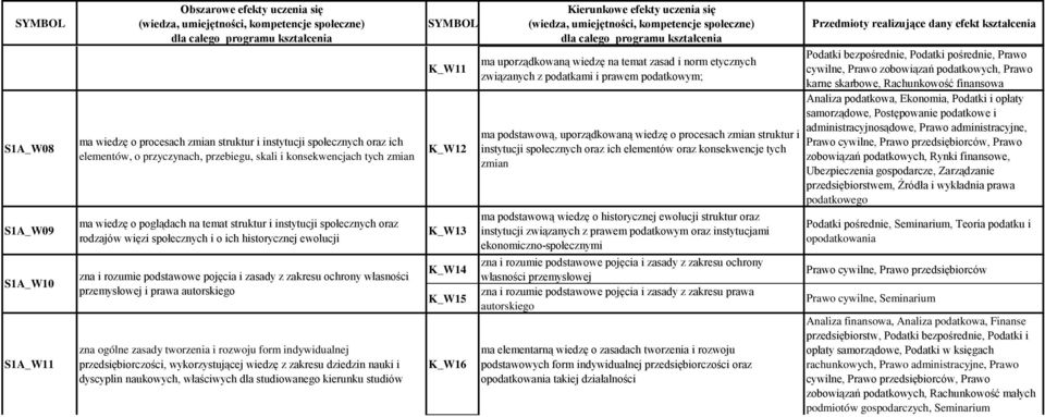 historycznej ewolucji zna i rozumie podstawowe pojęcia i zasady z zakresu ochrony własności przemysłowej i prawa autorskiego zna ogólne zasady tworzenia i rozwoju form indywidualnej