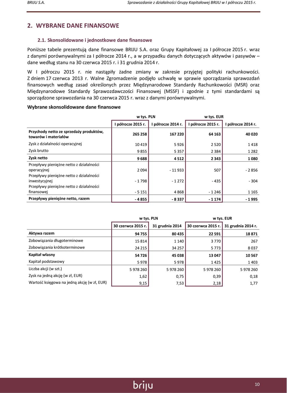 nie nastąpiły żadne zmiany w zakresie przyjętej polityki rachunkowości. Z dniem 17 czerwca 2013 r.