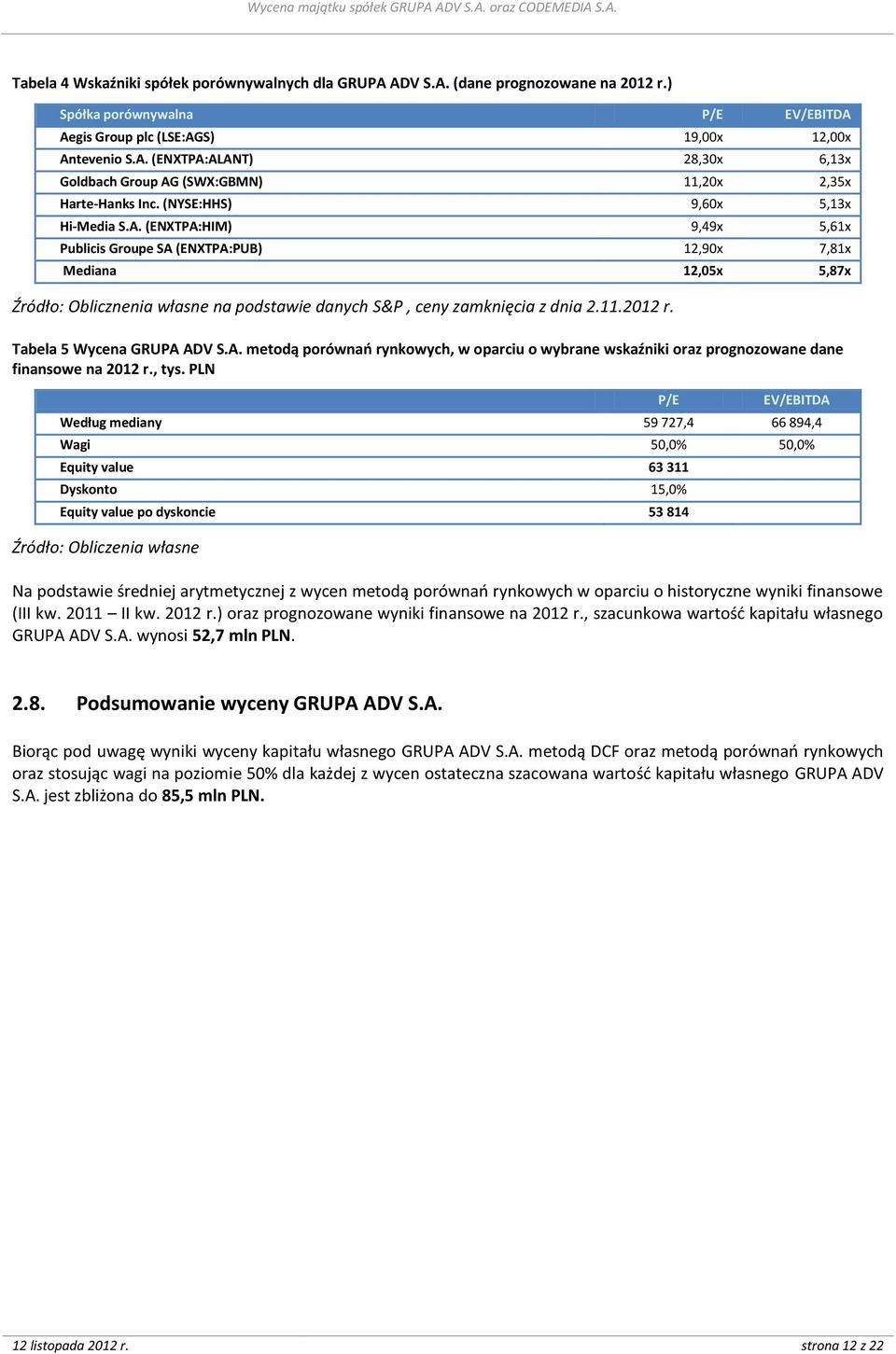 (ENXTPA:HIM) 9,49x 5,61x Publicis Groupe SA (ENXTPA:PUB) 12,90x 7,81x Mediana 12,05x 5,87x Źródło: Oblicznenia własne na podstawie danych S&P, ceny zamknięcia z dnia 2.11.2012 r.