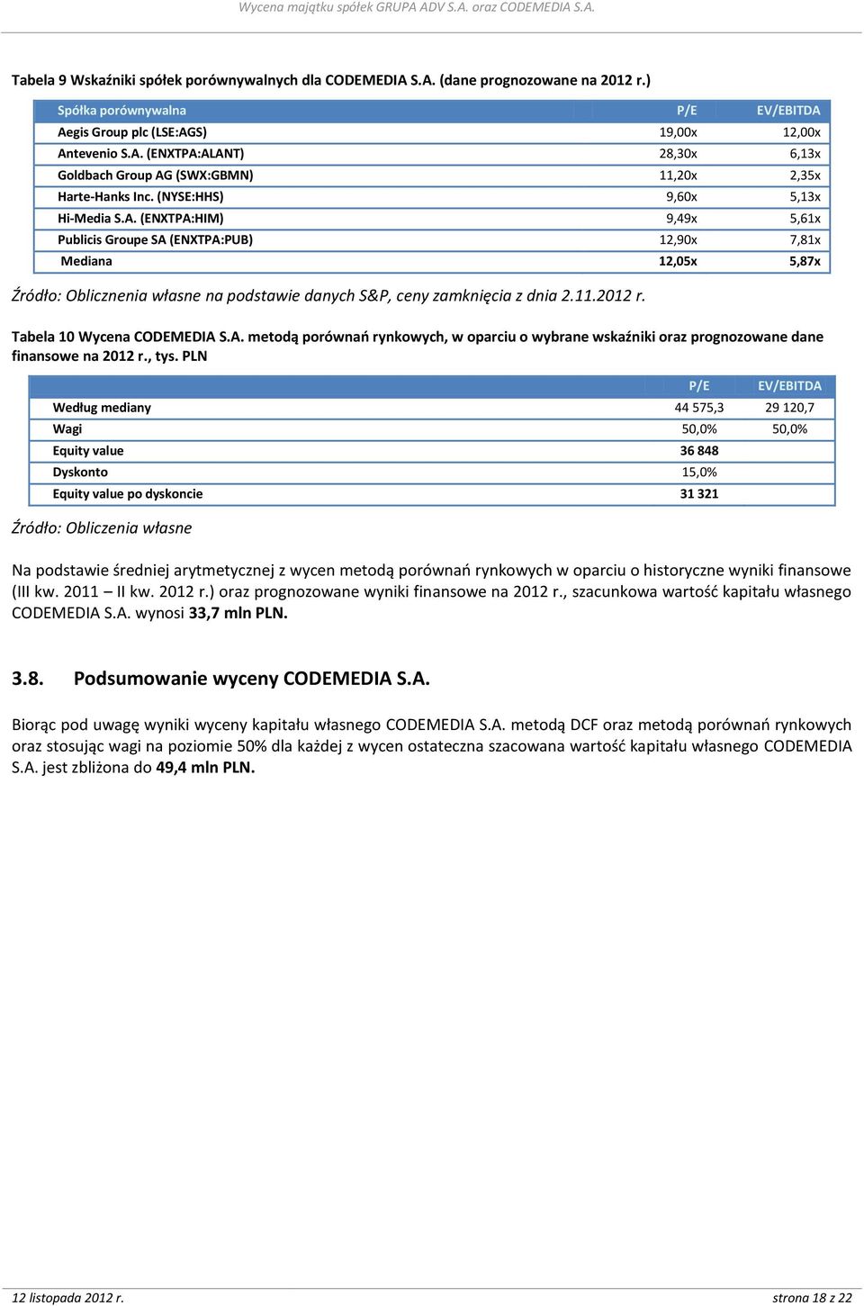 (ENXTPA:HIM) 9,49x 5,61x Publicis Groupe SA (ENXTPA:PUB) 12,90x 7,81x Mediana 12,05x 5,87x Źródło: Oblicznenia własne na podstawie danych S&P, ceny zamknięcia z dnia 2.11.2012 r.
