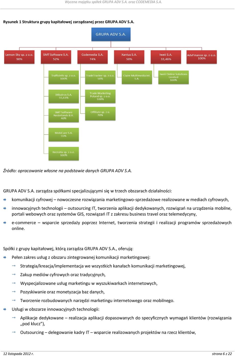 rozwiązania marketingowo-sprzedażowe realizowane w mediach cyfrowych, innowacyjnych technologii outsourcing IT, tworzenia aplikacji dedykowanych, rozwiązań na urządzenia mobilne, portali webowych