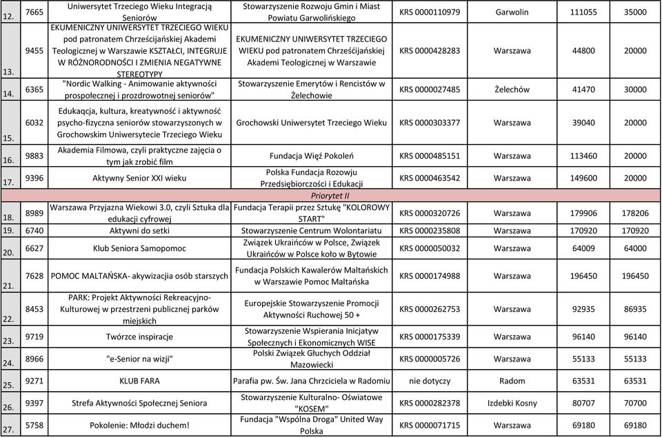 RÓŻNORODNOŚCI I ZMIENIA NEGATYWNE STEREOTYPY "Nordic Walking - Animowanie aktywności prospołecznej i prozdrowotnej seniorów" Stowarzyszenie Rozwoju Gmin i Miast Powiatu Garwolińskiego EKUMENICZNY