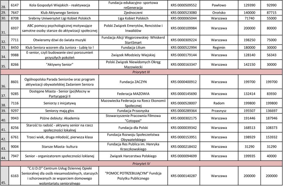 8708 Srebrny Uniwersytet Ligi Kobiet Polskich Liga Kobiet Polskich KRS 0000065044 Warszawa 71740 55000 ABC pomocy psychologicznej motywujące samotne osoby starsze do aktywizacji społecznej Polski