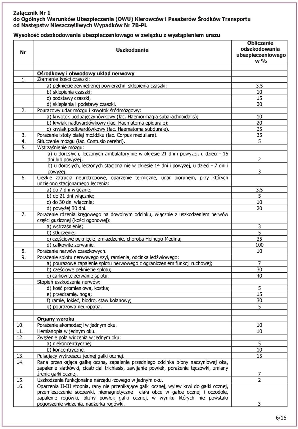 .. 9....... 6. Złamanie kości czaszki: : а) pęknięcie zewnętrznej powierzchni sklepienia czaszki; b) sklepienia czaszki; c) podstawy czaszki; d) sklepienia i podstawy czaszki.