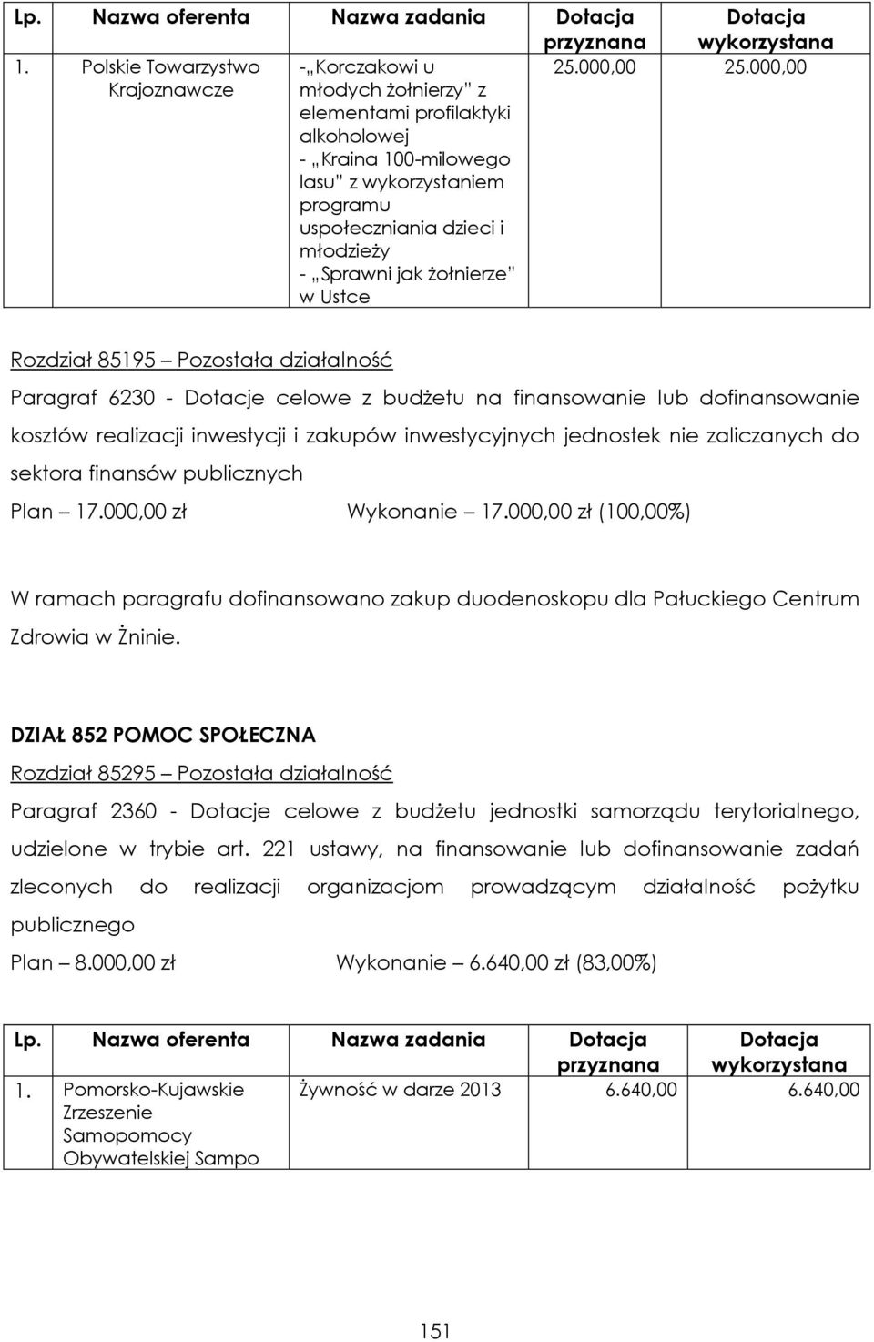 Sprawni jak żołnierze w Ustce 25.000,00 25.