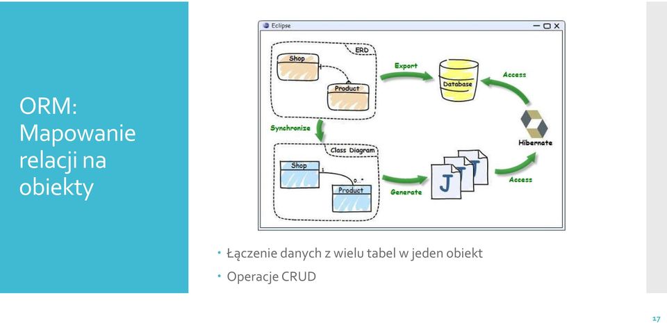 danych z wielu tabel w