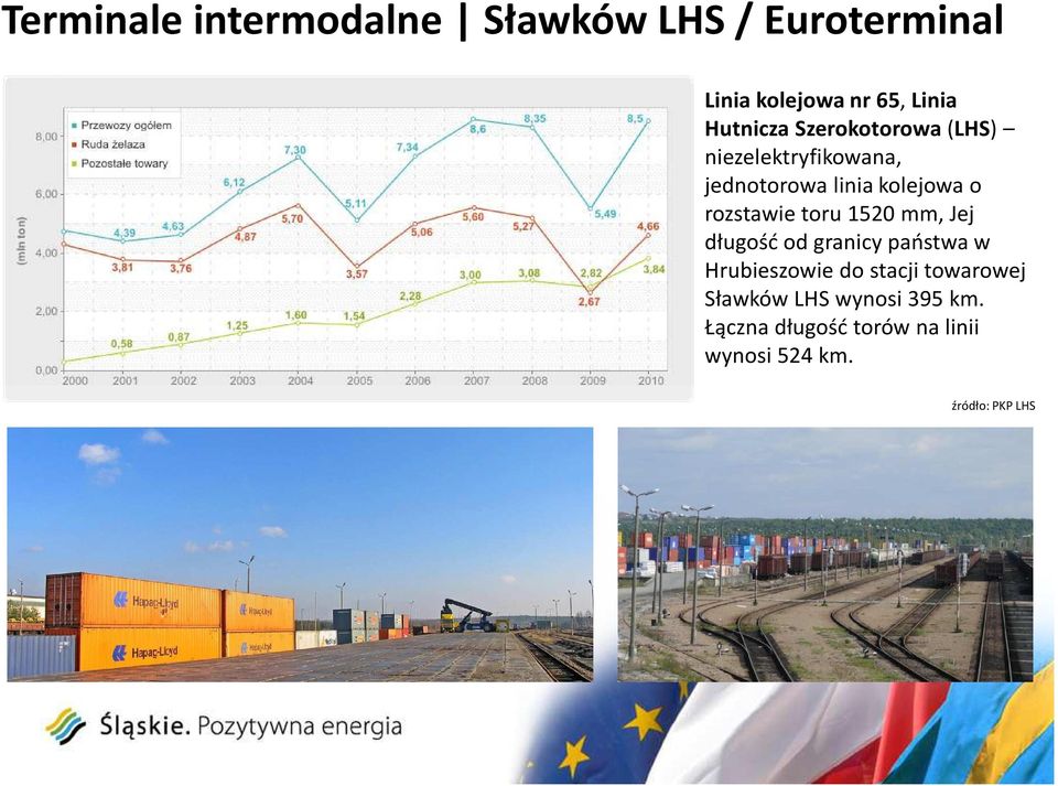 rozstawie toru 1520 mm, Jej długość od granicy państwa w Hrubieszowie do stacji