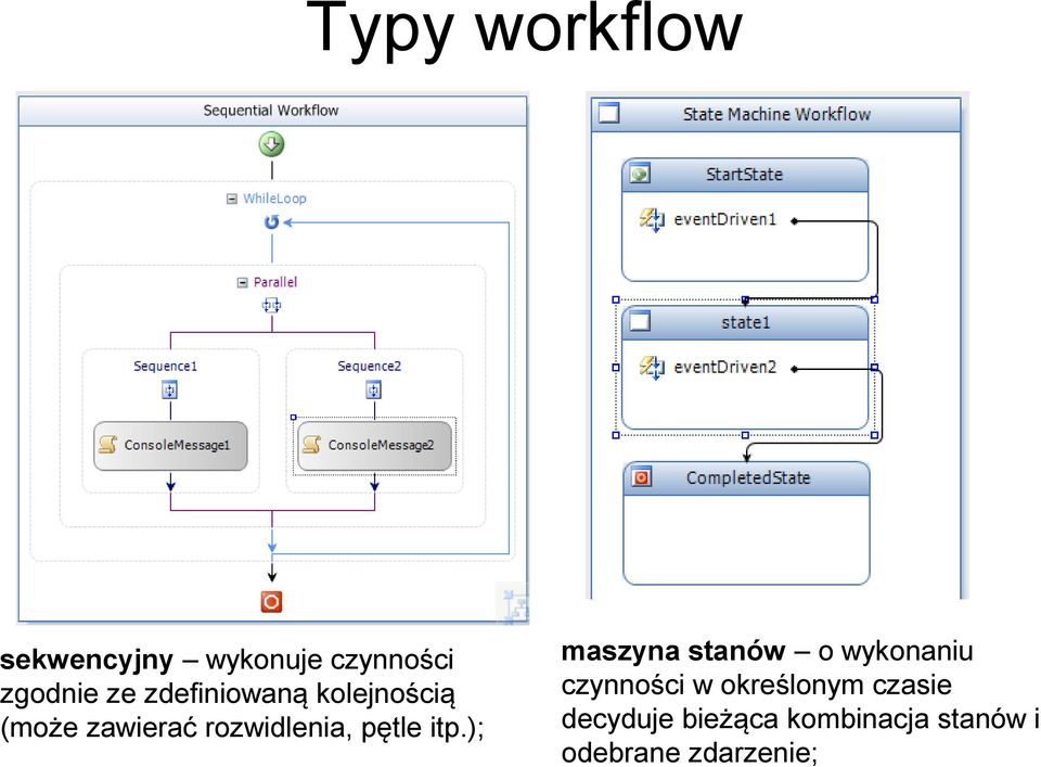 itp.); maszyna stanów o wykonaniu czynności w określonym