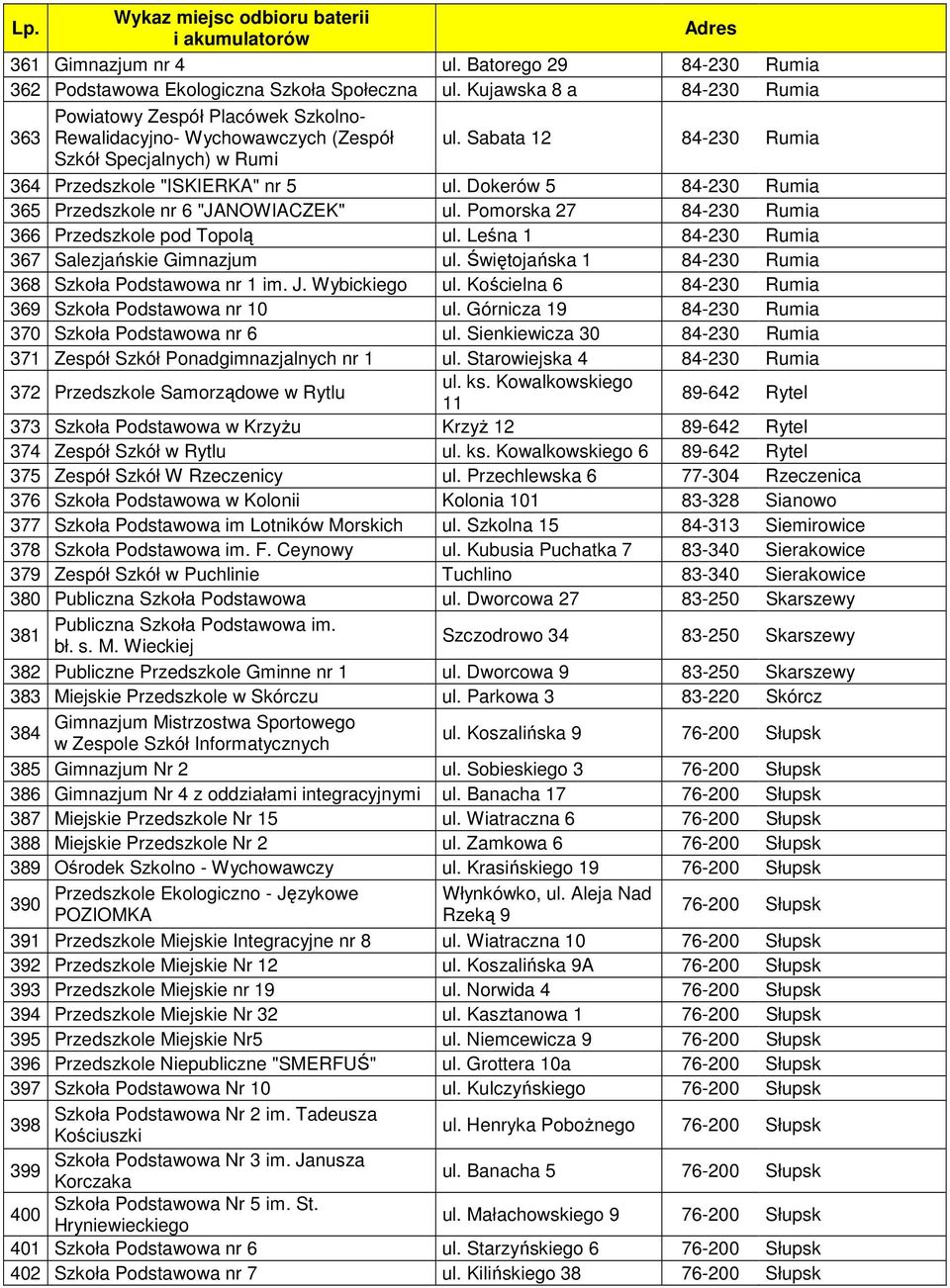 Dokerów 5 84-230 Rumia 365 Przedszkole nr 6 "JANOWIACZEK" ul. Pomorska 27 84-230 Rumia 366 Przedszkole pod Topolą ul. Leśna 1 84-230 Rumia 367 Salezjańskie Gimnazjum ul.