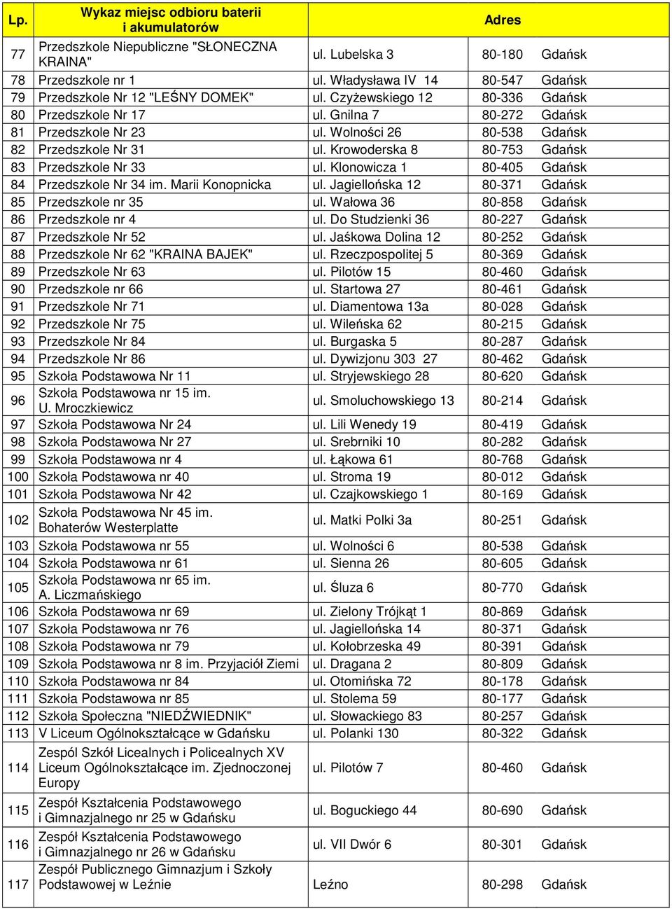 Krowoderska 8 80-753 Gdańsk 83 Przedszkole Nr 33 ul. Klonowicza 1 80-405 Gdańsk 84 Przedszkole Nr 34 im. Marii Konopnicka ul. Jagiellońska 12 80-371 Gdańsk 85 Przedszkole nr 35 ul.