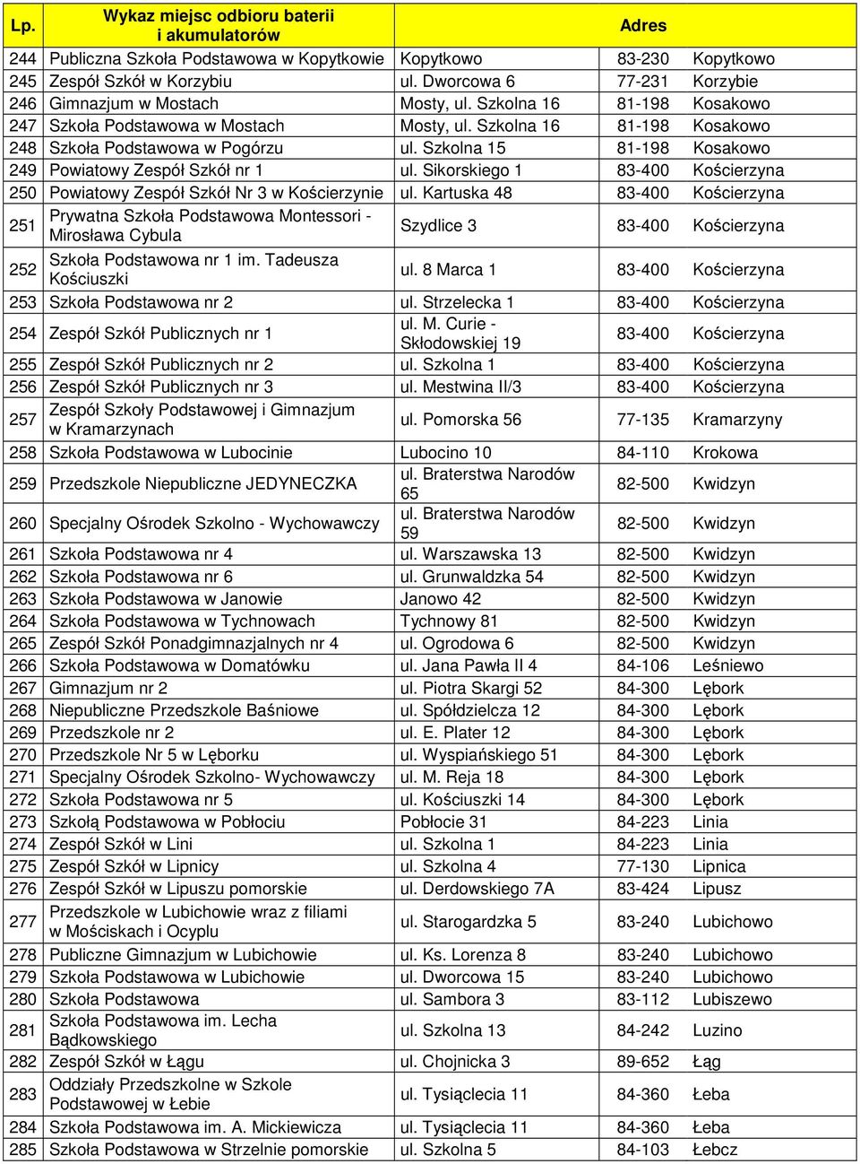 Sikorskiego 1 83-400 Kościerzyna 250 Powiatowy Zespół Szkół Nr 3 w Kościerzynie ul.