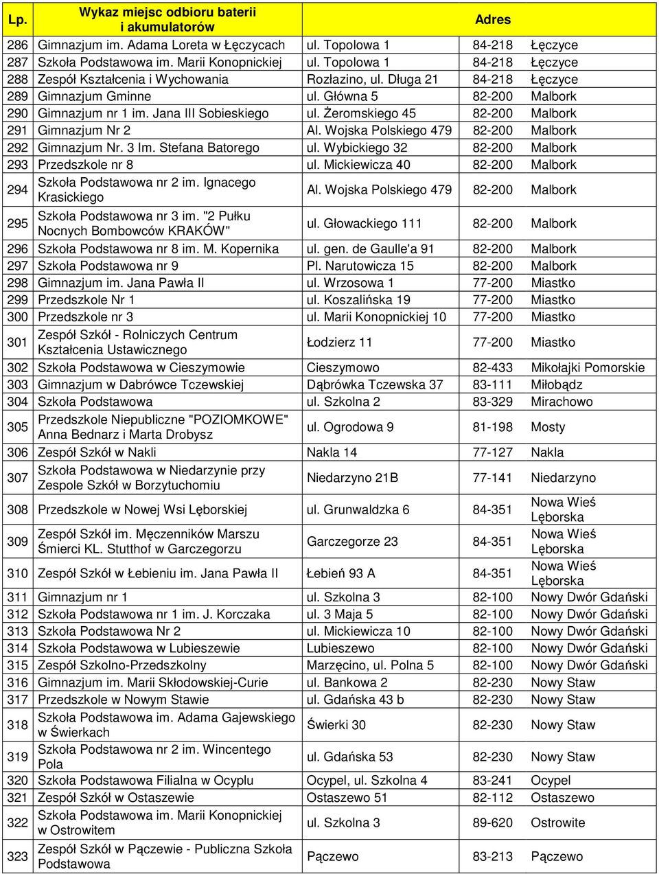 Wojska Polskiego 479 82-200 Malbork 292 Gimnazjum Nr. 3 Im. Stefana Batorego ul. Wybickiego 32 82-200 Malbork 293 Przedszkole nr 8 ul. Mickiewicza 40 82-200 Malbork Szkoła Podstawowa nr 2 im.