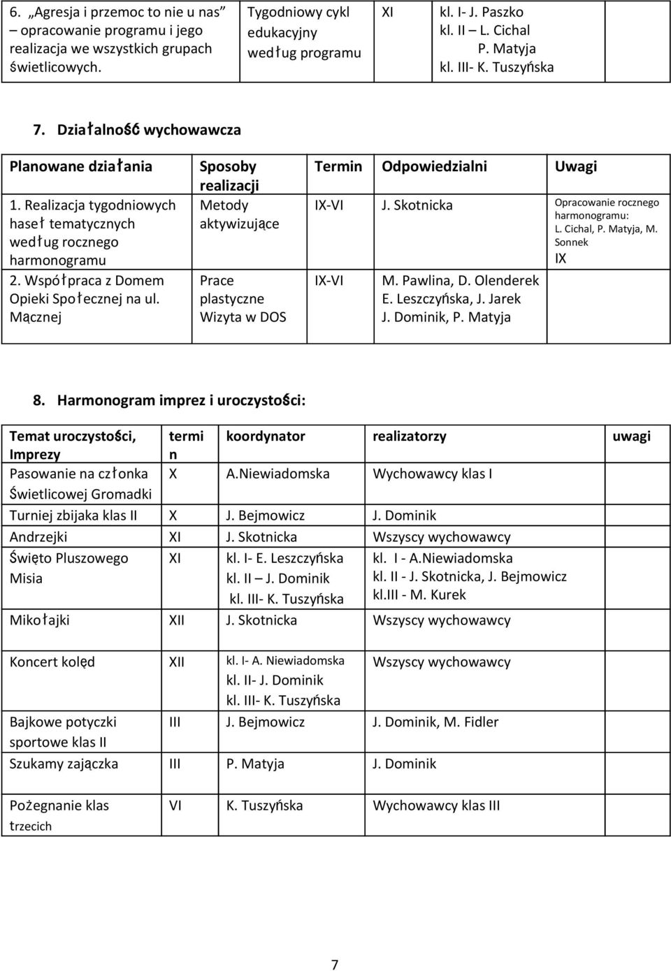 Mącznej Sposoby realizacji Metody aktywizujące Prace plastyczne Wizyta w DOS Termin Odpowiedzialni Uwagi I-VI J. Skotnicka Opracowanie rocznego harmonogramu:, P. Matyja, M. Sonnek I I-VI M.