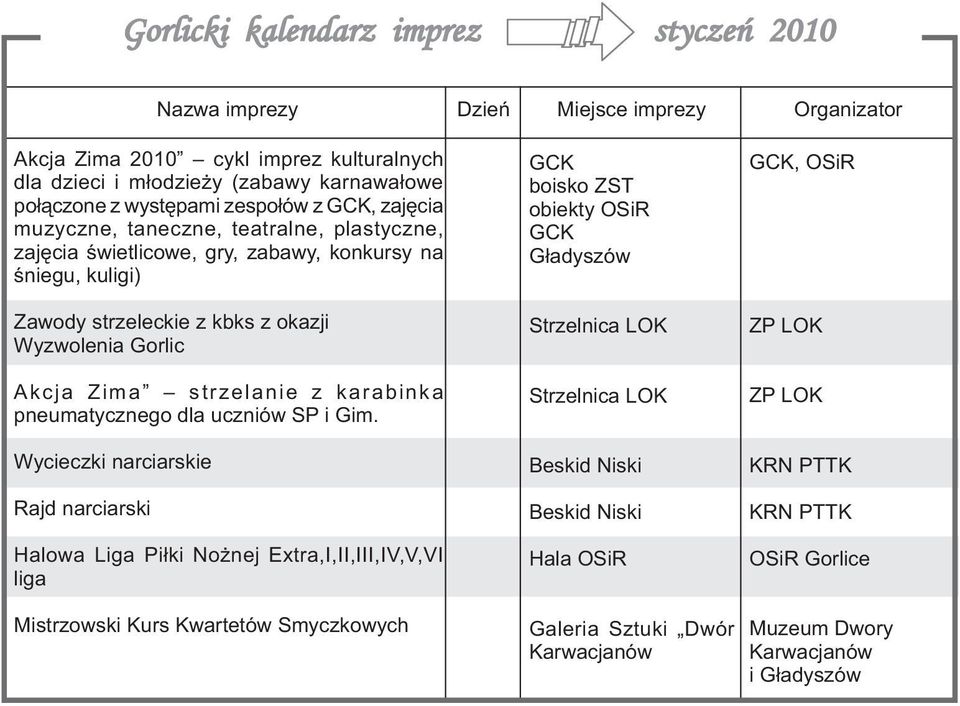 karabinka pneumatycznego dla uczniów SP i Gim.