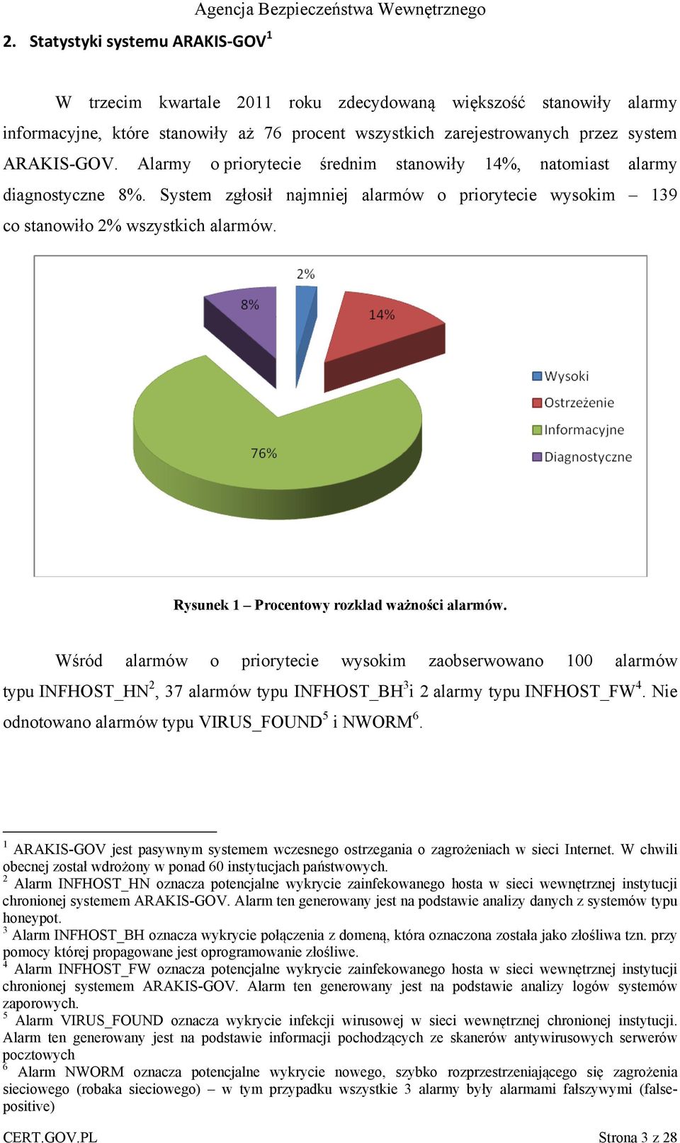 System zgłosił najmniej alarmów o priorytecie wysokim 139 co stanowiło 2% wszystkich alarmów. Rysunek 1 Procentowy rozkład ważności alarmów.