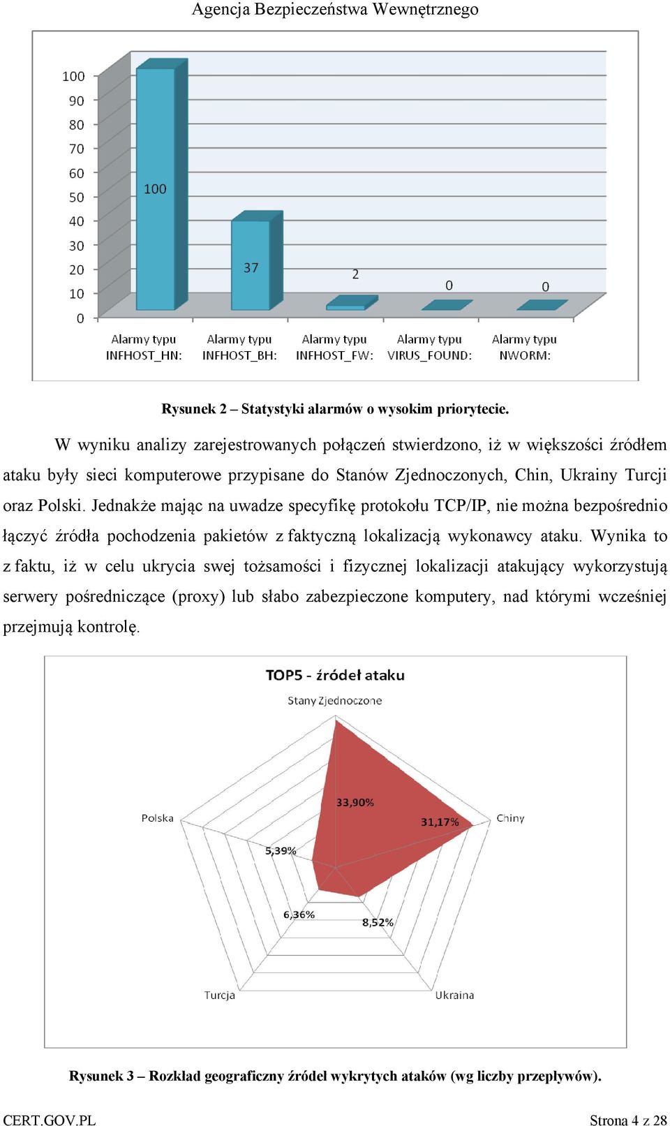 Polski. Jednakże mając na uwadze specyfikę protokołu TCP/IP, nie można bezpośrednio łączyć źródła pochodzenia pakietów z faktyczną lokalizacją wykonawcy ataku.