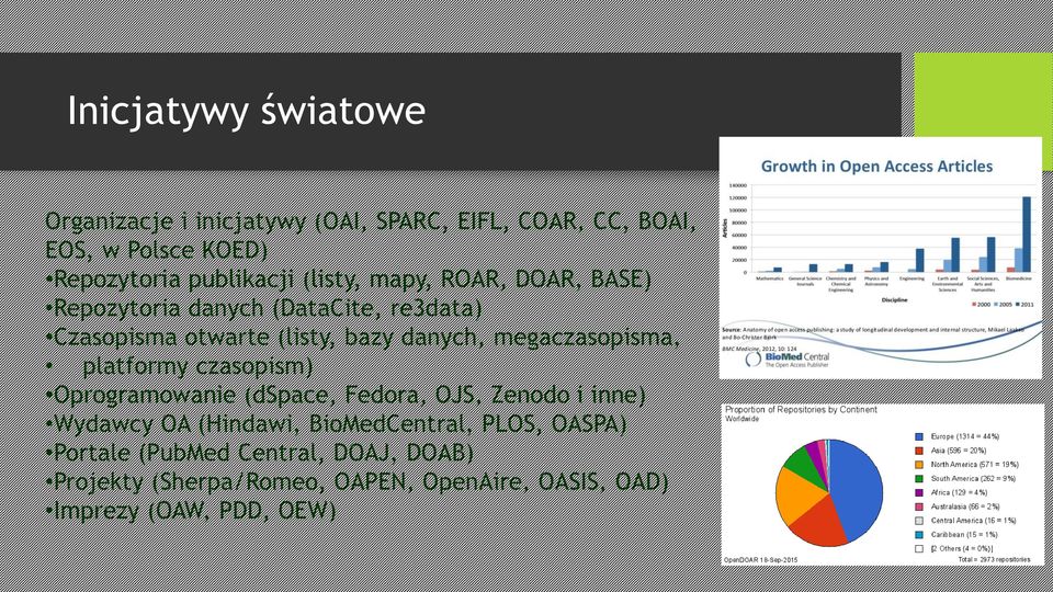 megaczasopisma, platformy czasopism) Oprogramowanie (dspace, Fedora, OJS, Zenodo i inne) Wydawcy OA (Hindawi,