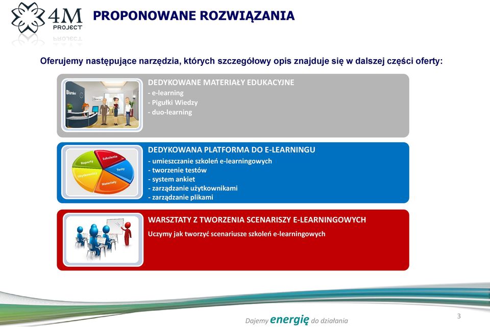 DEDYKOWANA PLATFORMA DO Umieszczanie E-LEARNINGU szkoleń e-learningowych. - umieszczanie szkoleń e-learningowych Tworzenie testów. System ankiet. Zarządzanie użytkownikami.