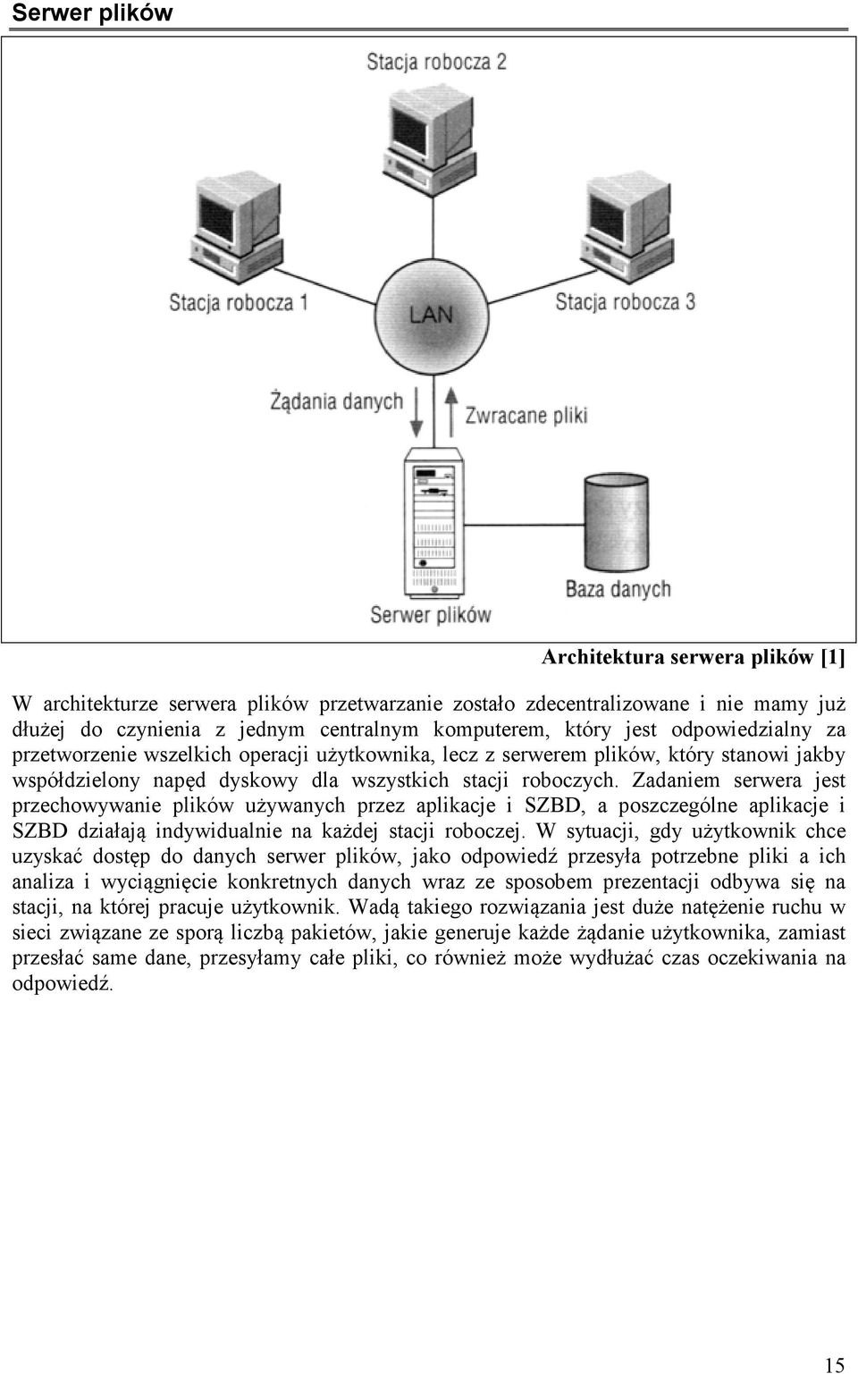 Zadaniem serwera jest przechowywanie plików używanych przez aplikacje i SZBD, a poszczególne aplikacje i SZBD działają indywidualnie na każdej stacji roboczej.