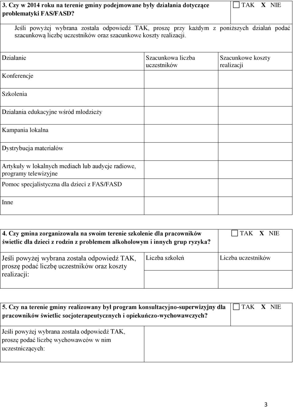 Działanie Konferencje Szacunkowa liczba uczestników Szacunkowe koszty realizacji Szkolenia Działania edukacyjne wśród młodzieży Kampania lokalna Dystrybucja materiałów Artykuły w lokalnych mediach