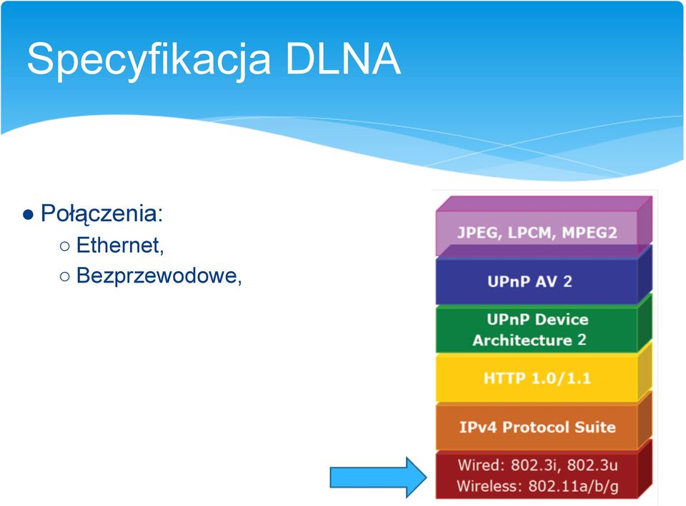 Połączenia: