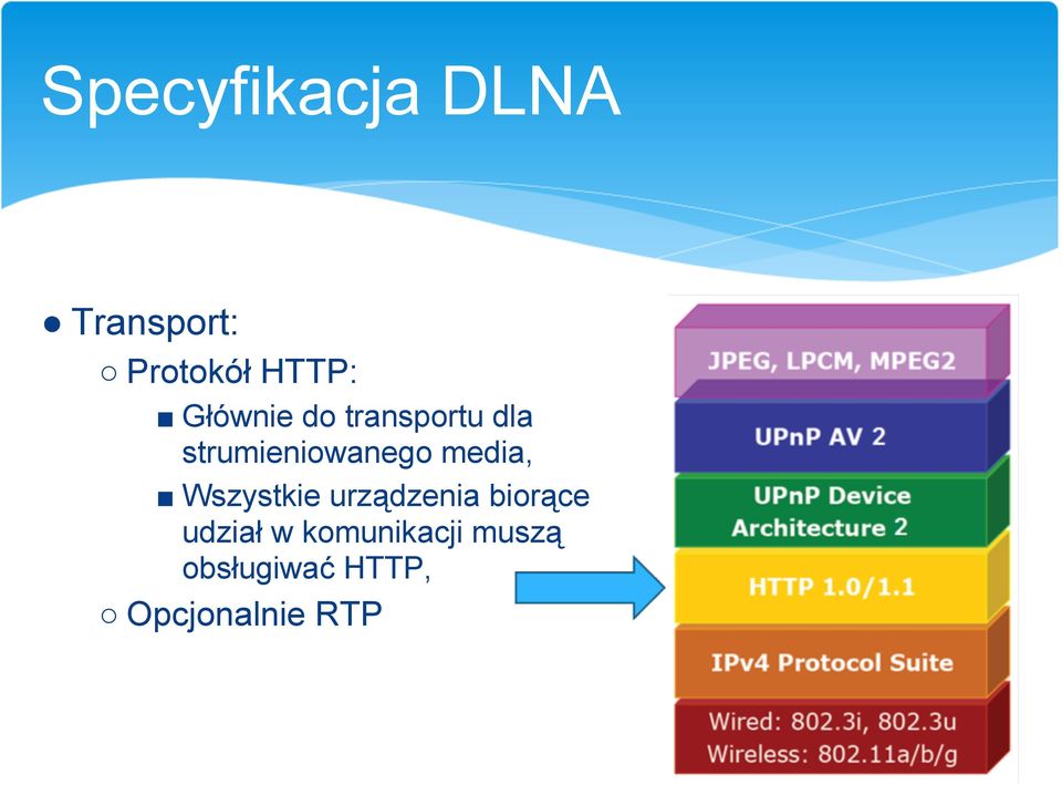 media, Wszystkie urządzenia biorące udział w