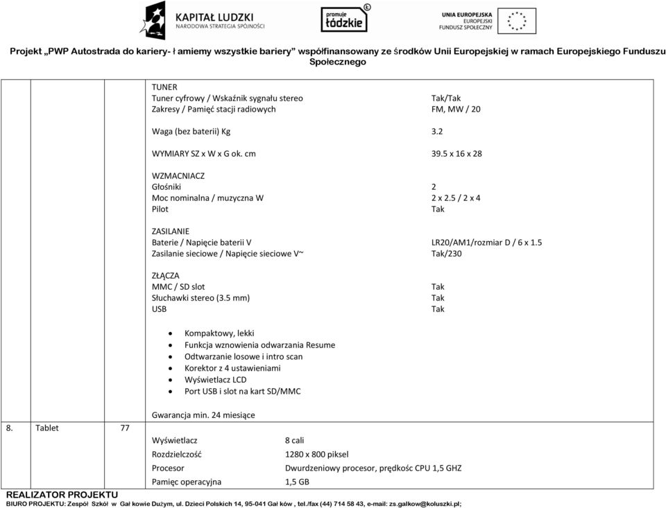 5 Zasilanie sieciowe / Napięcie sieciowe V~ /230 ZŁĄCZA MMC / SD slot Słuchawki stereo (3.