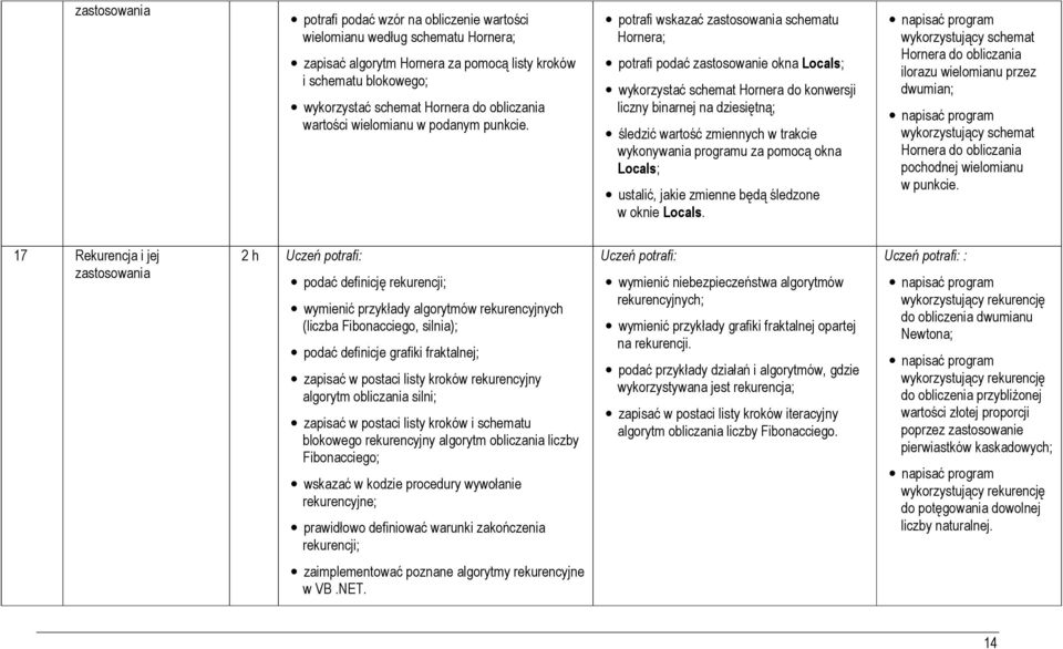 potrafi wskazać zastosowania schematu Hornera; potrafi podać zastosowanie okna Locals; wykorzystać schemat Hornera do konwersji liczny binarnej na dziesiętną; śledzić wartość zmiennych w trakcie