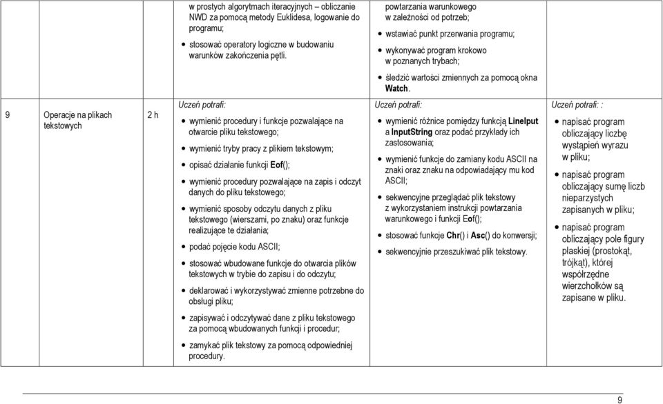 9 Operacje na plikach tekstowych 2 h wymienić procedury i funkcje pozwalające na otwarcie pliku tekstowego; wymienić tryby pracy z plikiem tekstowym; opisać działanie funkcji Eof(); wymienić