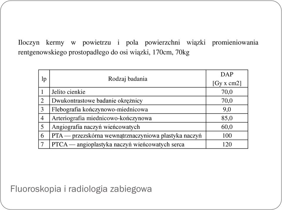 kończynowo-miednicowa 9,0 4 Arteriografia miednicowo-kończynowa 85,0 5 Angiografia naczyń wieńcowatych 60,0 6 PTA