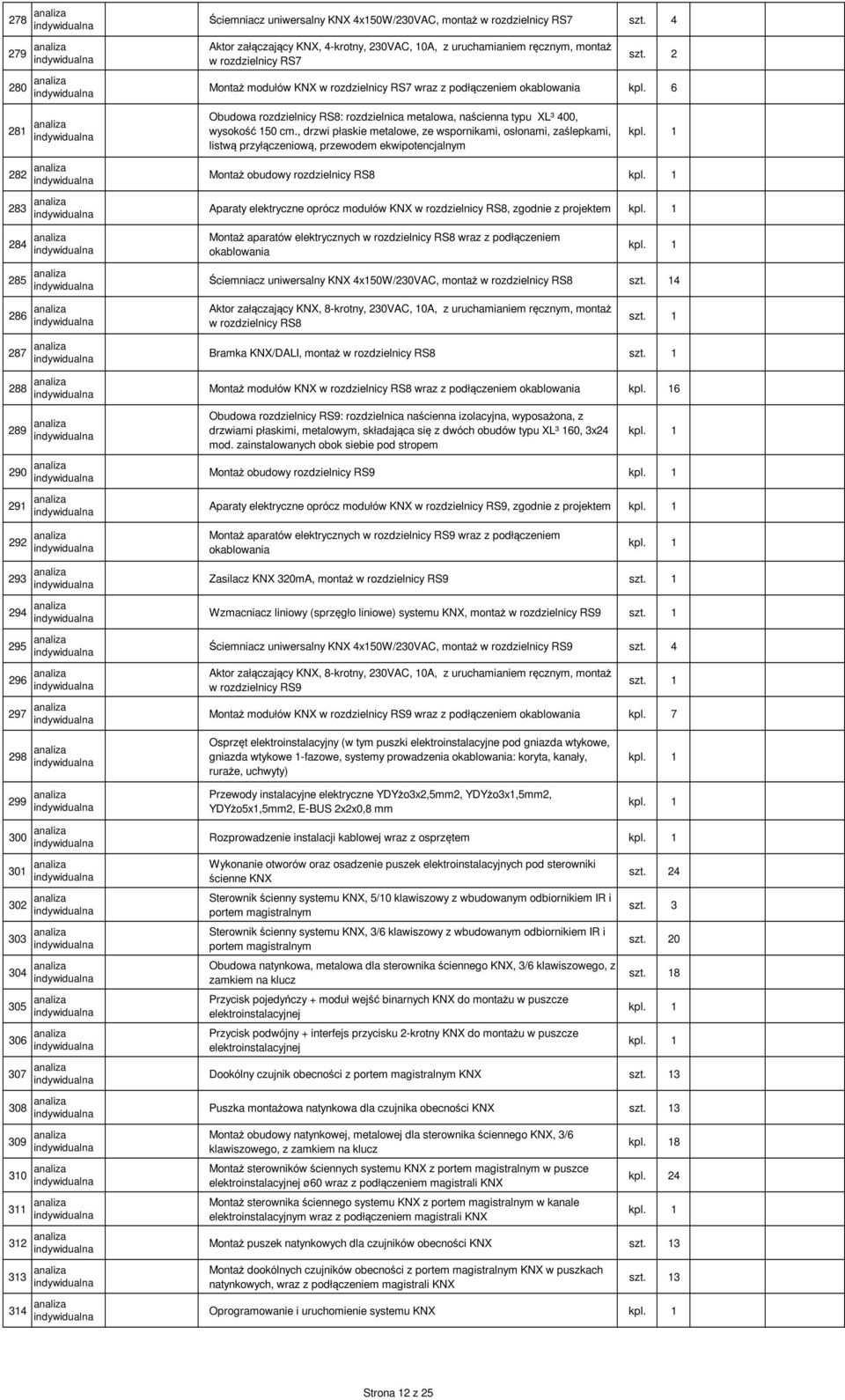 6 281 analiza Obudowa rozdzielnicy RS8: rozdzielnica metalowa, naścienna typu XL³ 400, wysokość 150 cm.