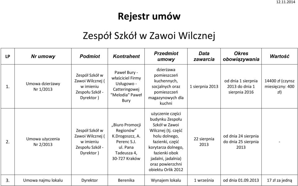 1 sierpnia do dnia 1 sierpnia 2016 14400 zł (czynsz miesięczny: 400 zł) 2. Umowa użyczenia Nr 2/ Biuro Promocji Regionów K.Drogoszcz, A. Perenc S.J. ul.