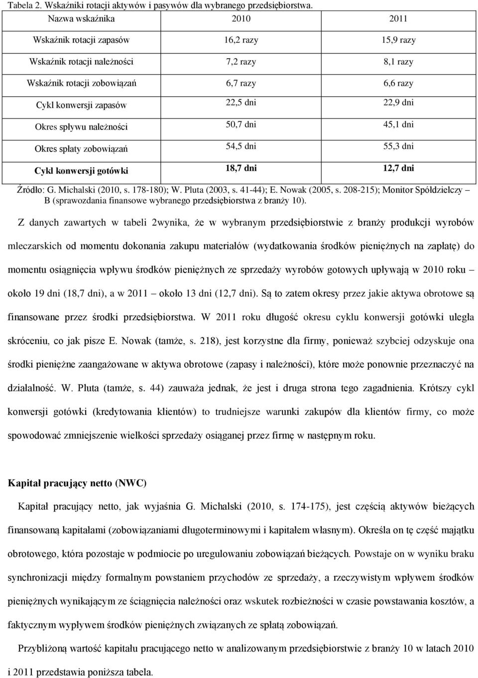 dni Okres spływu należności 50,7 dni 45,1 dni Okres spłaty zobowiązań 54,5 dni 55,3 dni Cykl konwersji gotówki 18,7 dni 12,7 dni Źródło: G. Michalski (2010, s. 178-180); W. Pluta (2003, s. 41-44); E.