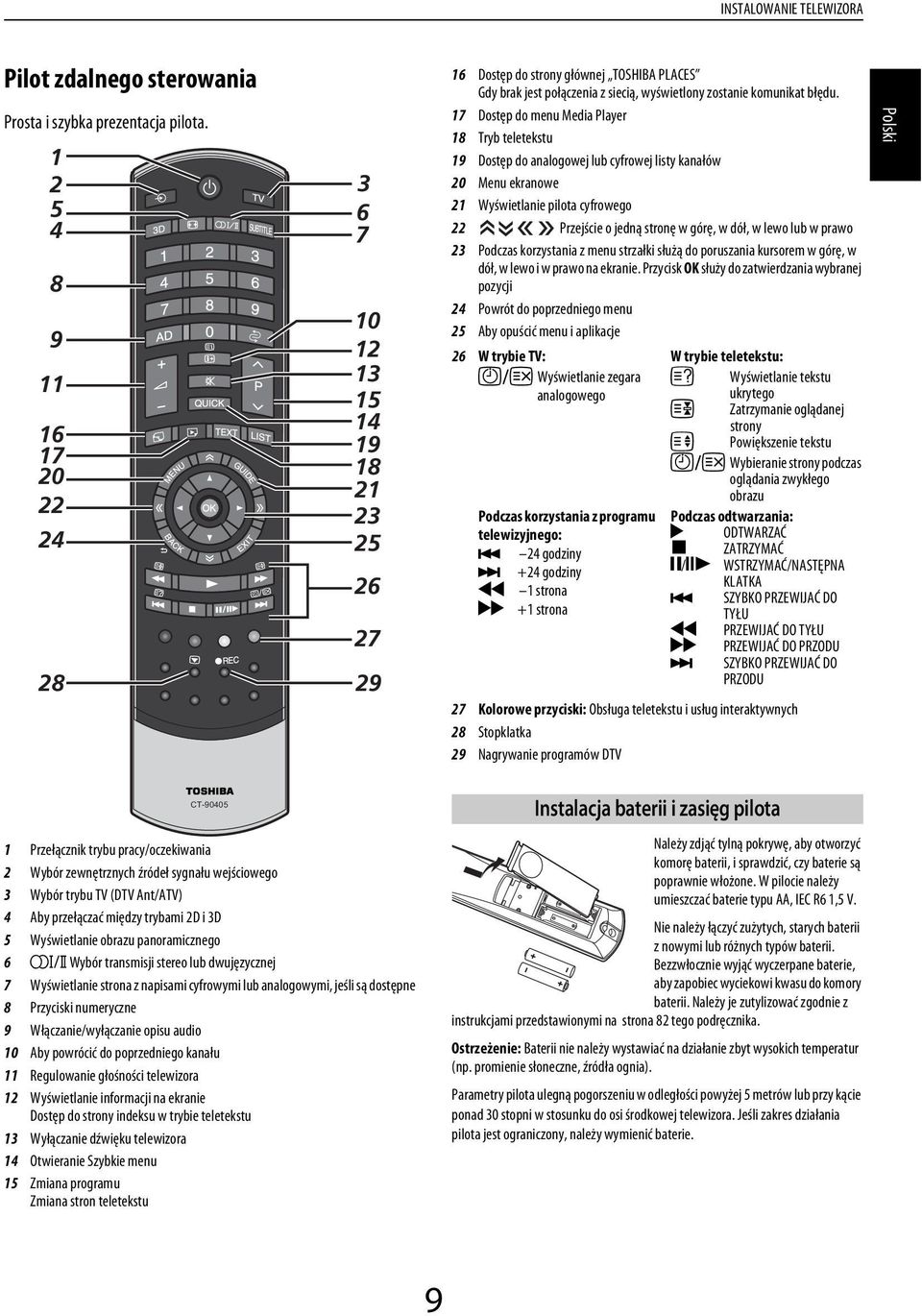 17 Dostęp o menu Mei Plyer 18 Try teletekstu 19 Dostęp o nlogowej lu yfrowej listy knłów 20 Menu ekrnowe 21 Wyświetlnie pilot yfrowego 22 Przejśie o jeną stronę w górę, w ół, w lewo lu w prwo 23 Pozs