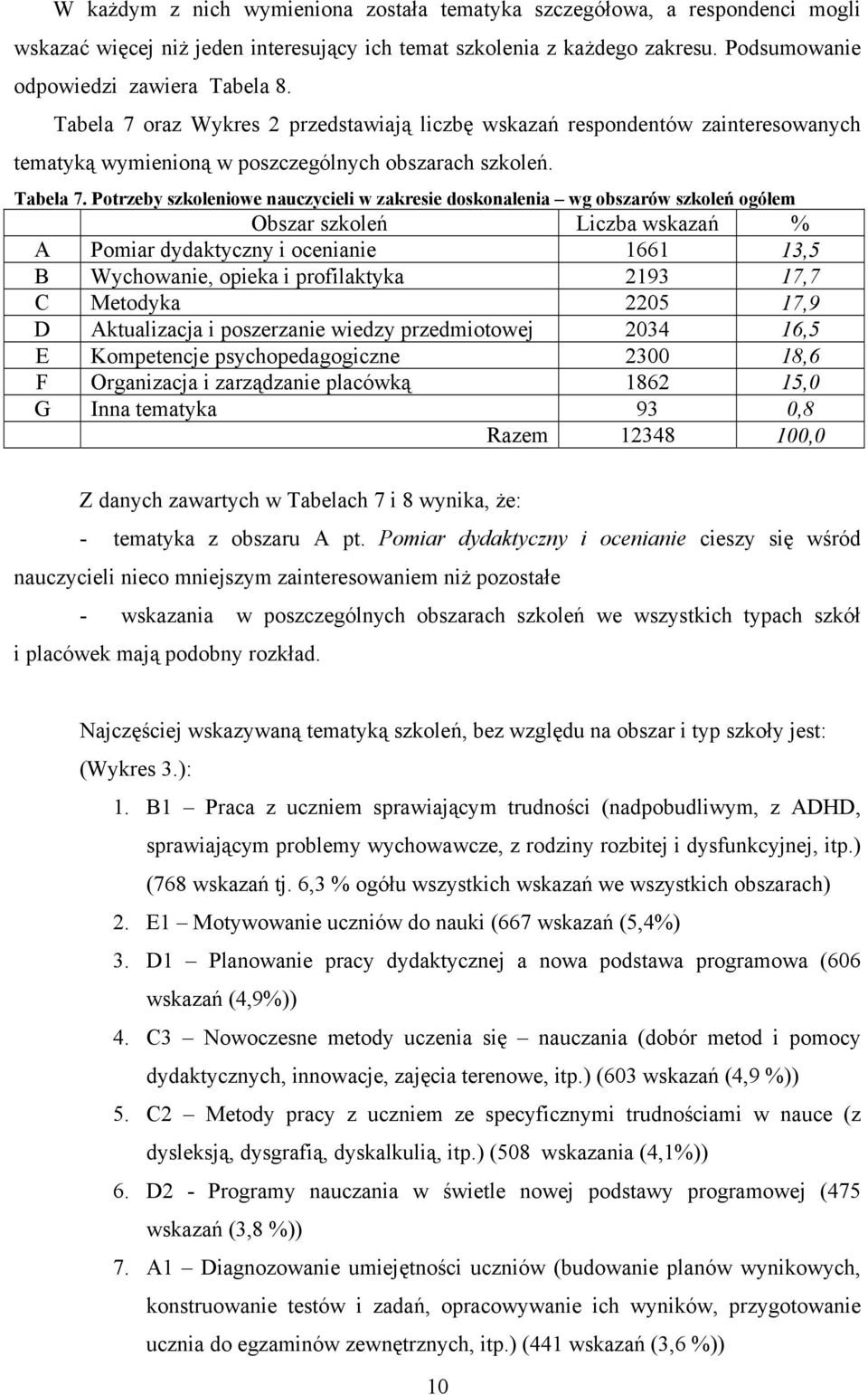 Potrzeby szkoleniowe nauczycieli w zakresie doskonalenia wg obszarów szkoleń ogółem Obszar szkoleń Liczba wskazań % A Pomiar dydaktyczny i ocenianie 1661 13,5 B Wychowanie, opieka i profilaktyka 2193