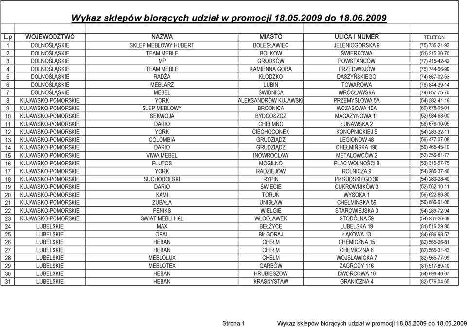 DOLNOŚLĄSKIE MP GRODKÓW POWSTAŃCÓW (77) 415-42-42 4 DOLNOŚLĄSKIE TEAM MEBLE KAMIENNA GÓRA PRZEDWOJÓW (75) 744-66-99 5 DOLNOŚLĄSKIE RADŻA KŁODZKO DASZYŃSKIEGO (74) 867-02-53 6 DOLNOŚLĄSKIE MEBLARZ