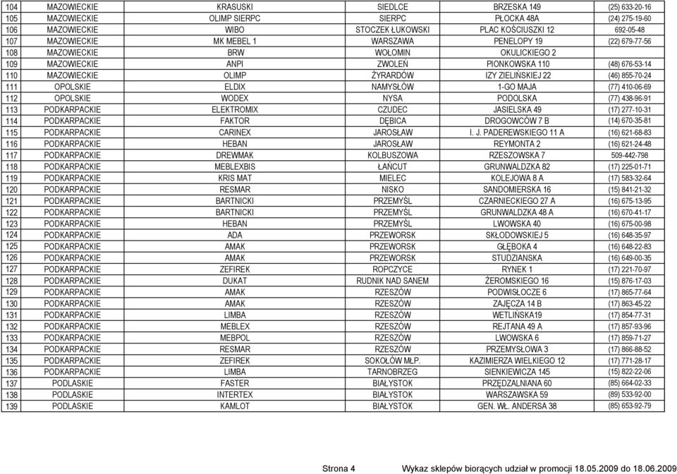 ZIELIŃSKIEJ 22 (46) 855-70-24 111 OPOLSKIE ELDIX NAMYSŁÓW 1-GO MAJA (77) 410-06-69 112 OPOLSKIE WODEX NYSA PODOLSKA (77) 438-96-91 113 PODKARPACKIE ELEKTROMIX CZUDEC JASIELSKA 49 (17) 277-10-31 114