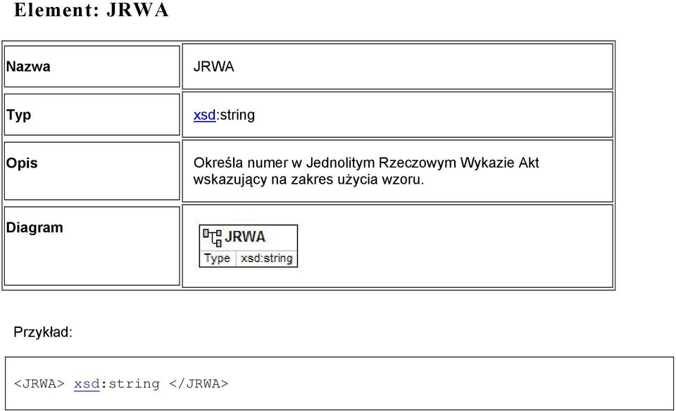 Rzeczowym Wykazie Akt wskazujący