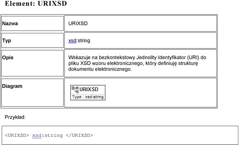 pliku XSD wzoru elektronicznego, który definiuję