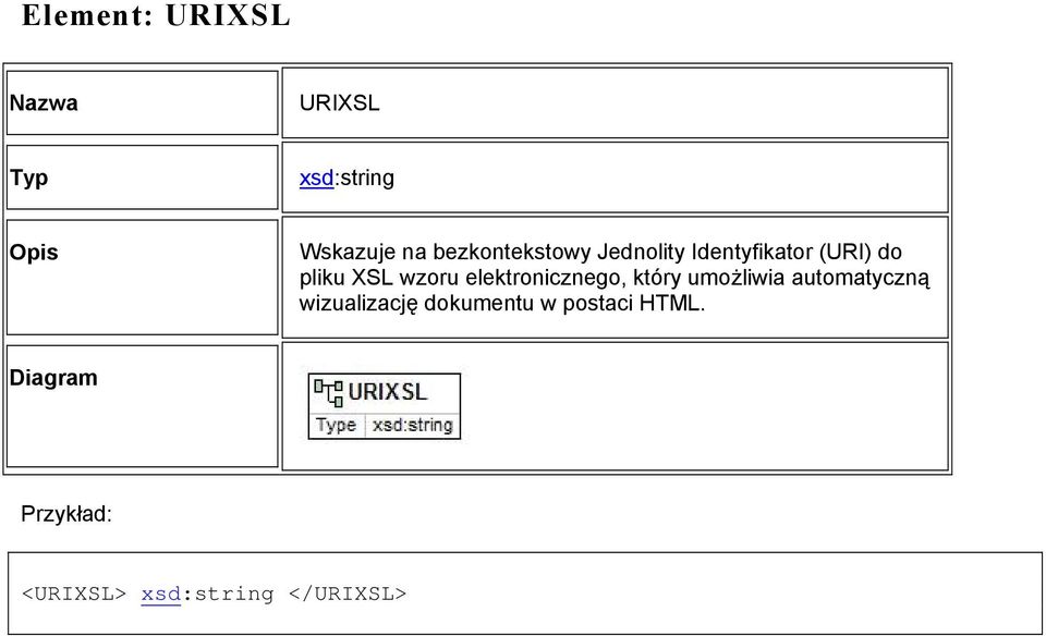 XSL wzoru elektronicznego, który umożliwia automatyczną