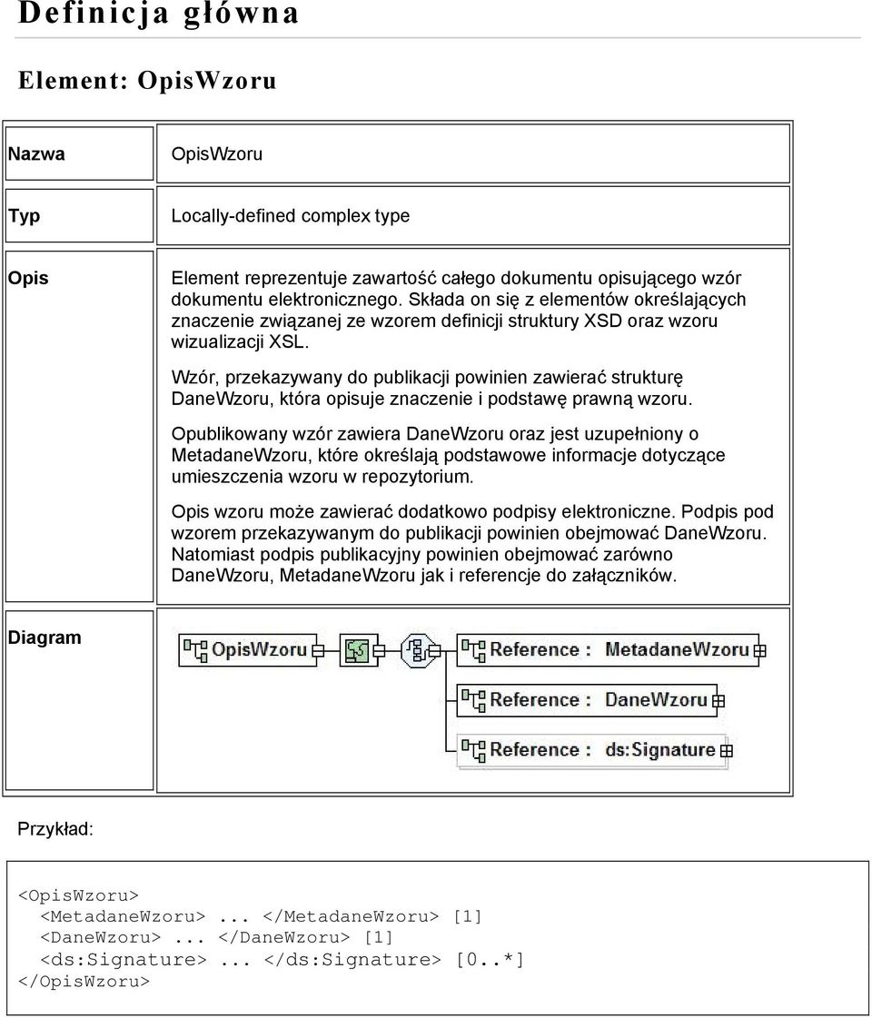 Wzór, przekazywany do publikacji powinien zawierać strukturę DaneWzoru, która opisuje znaczenie i podstawę prawną wzoru.