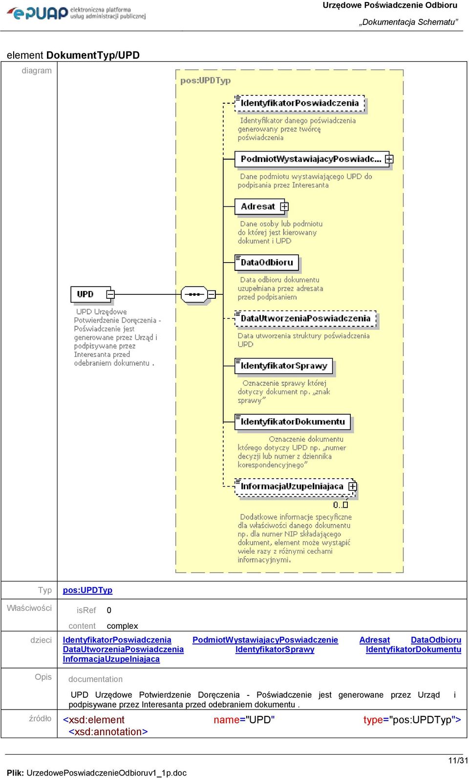 IdentyfikatorDokumentu InformacjaUzupelniajaca UPD Urzędowe Potwierdzenie Doręczenia - Poświadczenie jest