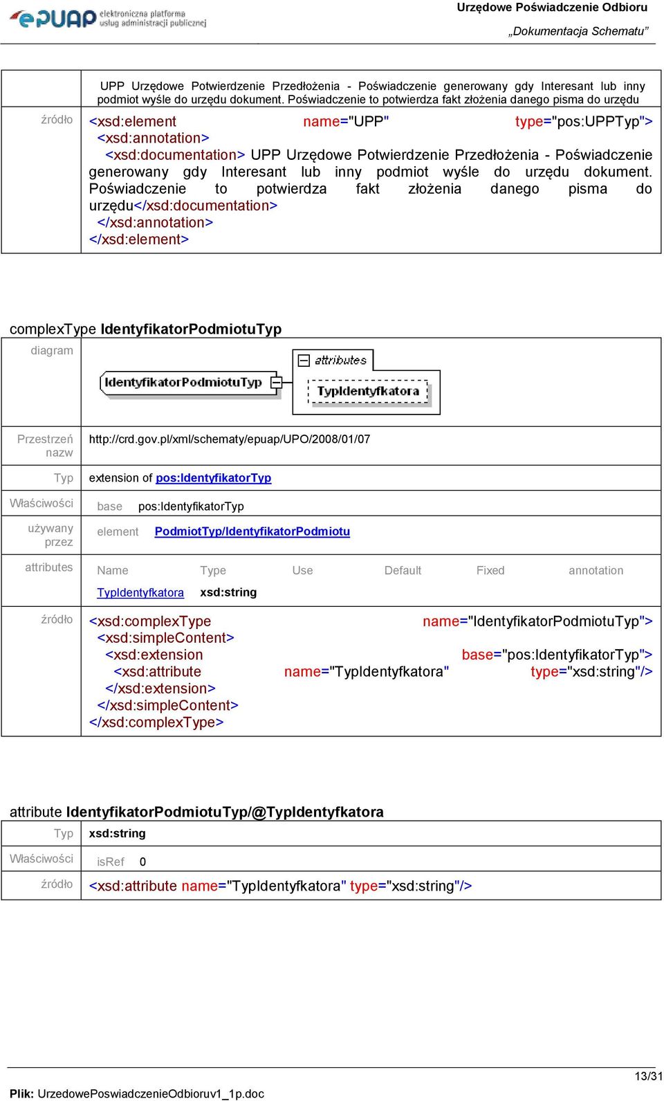 complextype IdentyfikatorPodmiotuTyp Przestrzeń nazw http://crd.gov.