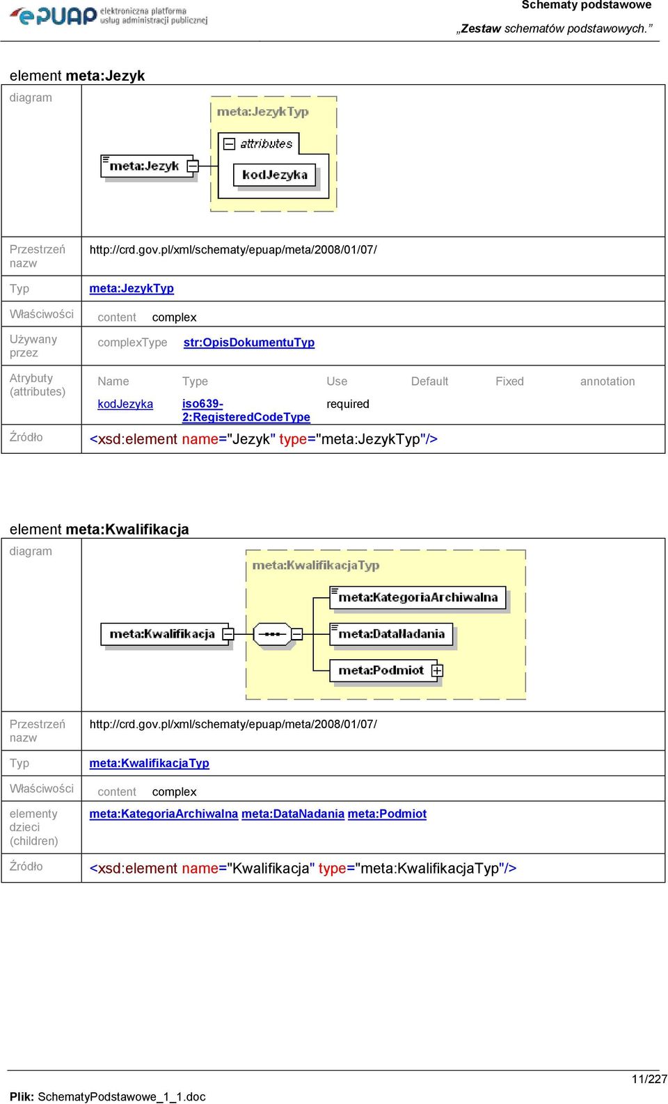 Default Fixed annotation kodjezyka iso639-2:registeredcodee required <xsd:element name="jezyk" type="meta:jezyk"/> element