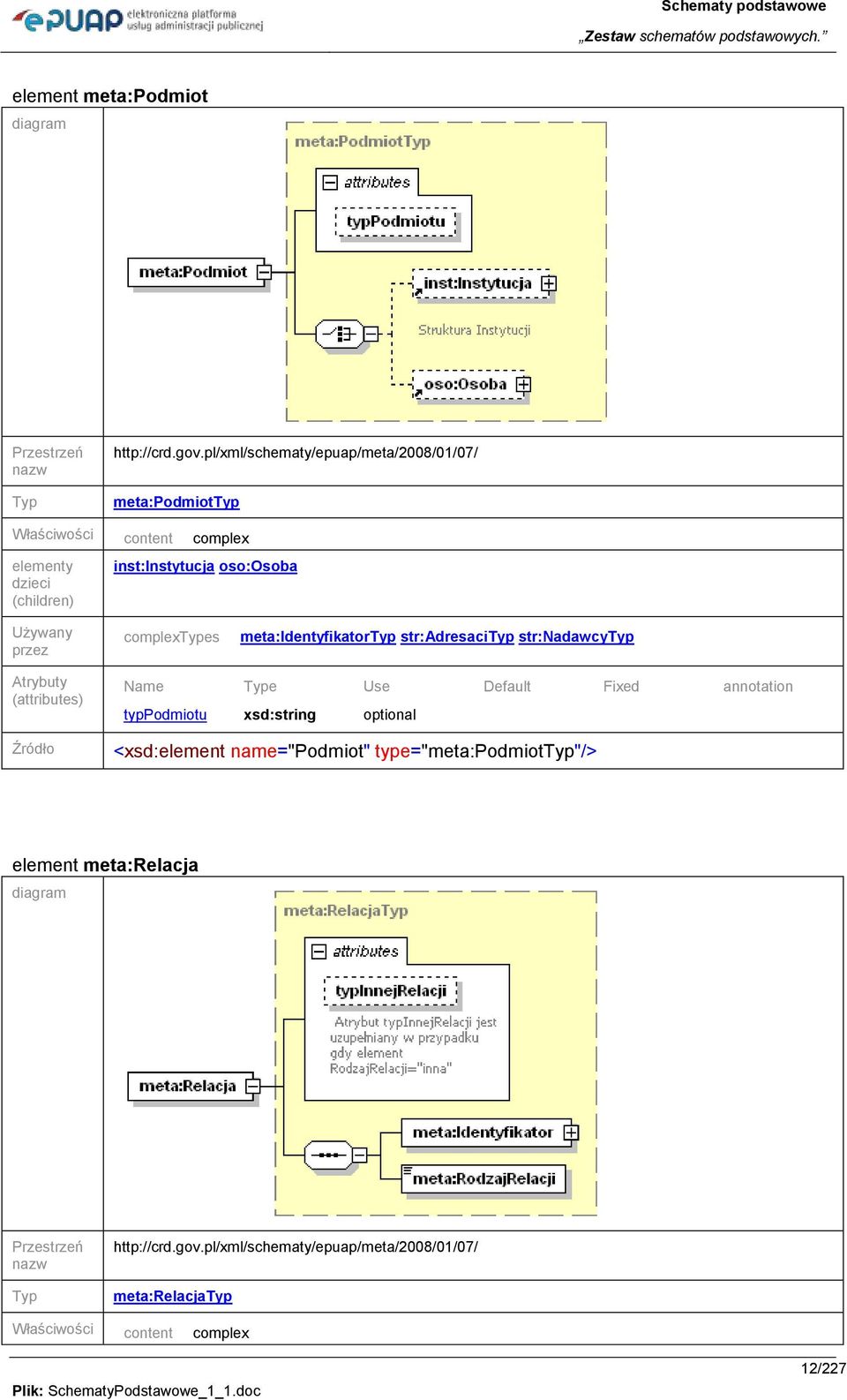 inst:instytucja oso:osoba complexes meta:identyfikator str:adresaci str:nadawcy Atrybuty (attributes) Name e Use Default