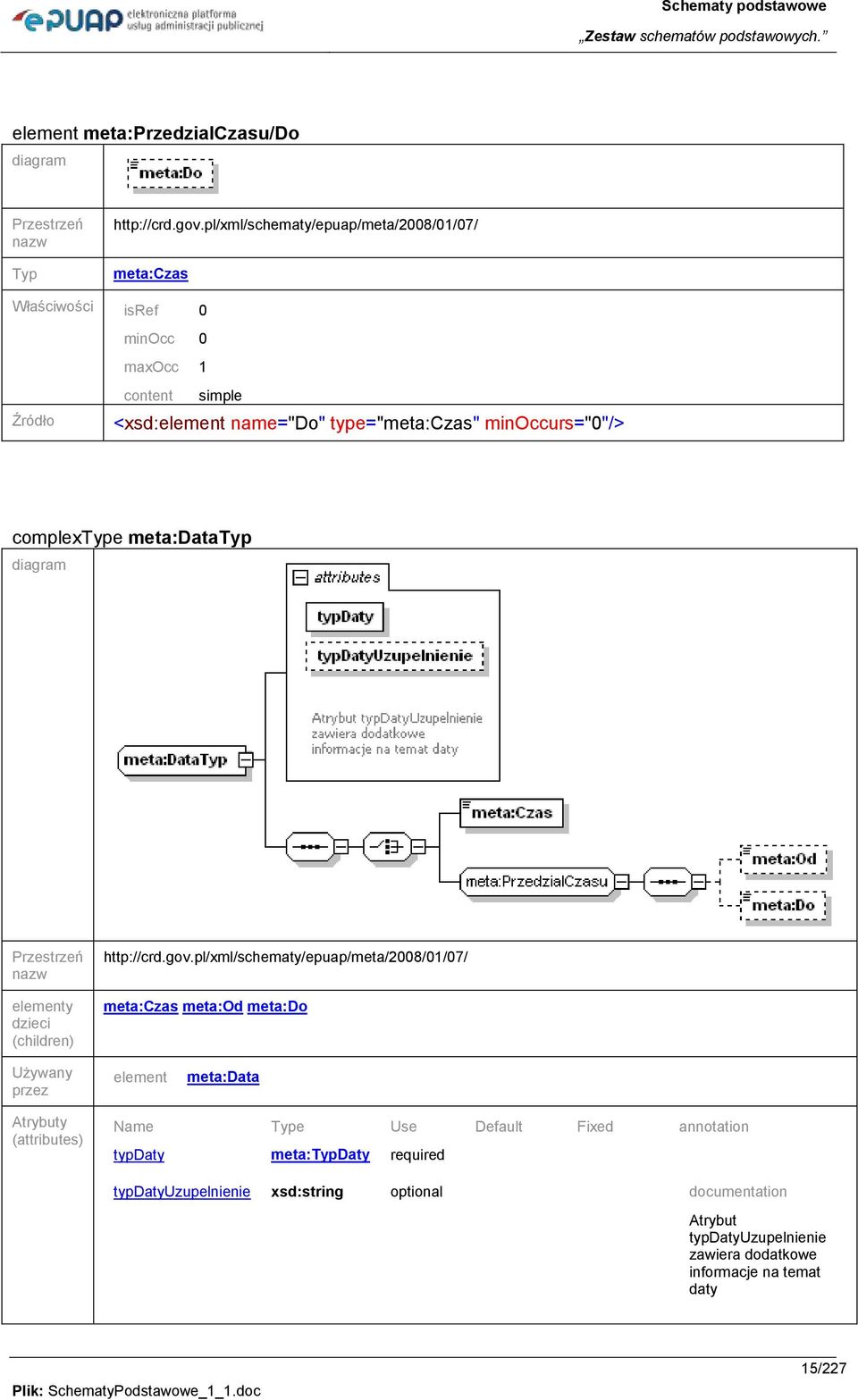 type="meta:czas" minoccurs="0"/> complexe meta:data elementy dzieci (children) http://crd.gov.