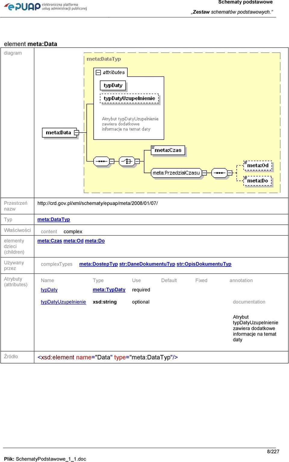 meta:od meta:do complexes meta:dostep str:danedokumentu str:dokumentu Atrybuty (attributes) Name e Use Default