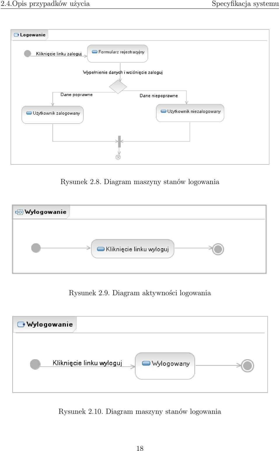 2.9. Diagram aktywności logowania