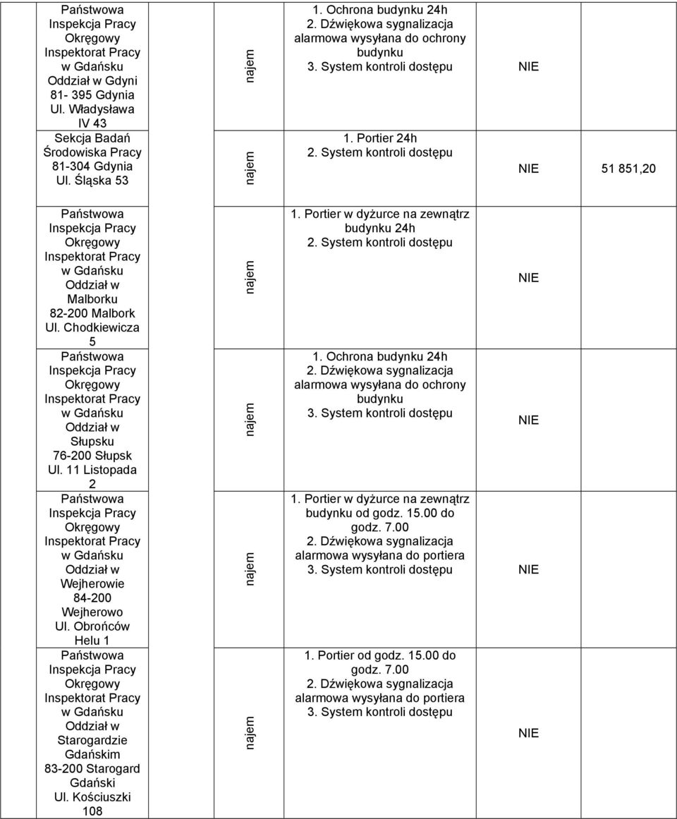 Dźwiękowa sygnalizacja alarmowa wysyłana do ochrony budynku 3. System kontroli dostępu 1. Portier 24h 2. System kontroli dostępu 1. Portier w dyżurce na zewnątrz budynku 24h 2.