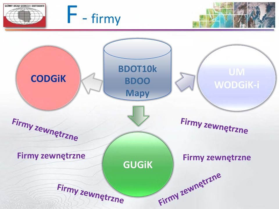 WODGiK-i Firmy